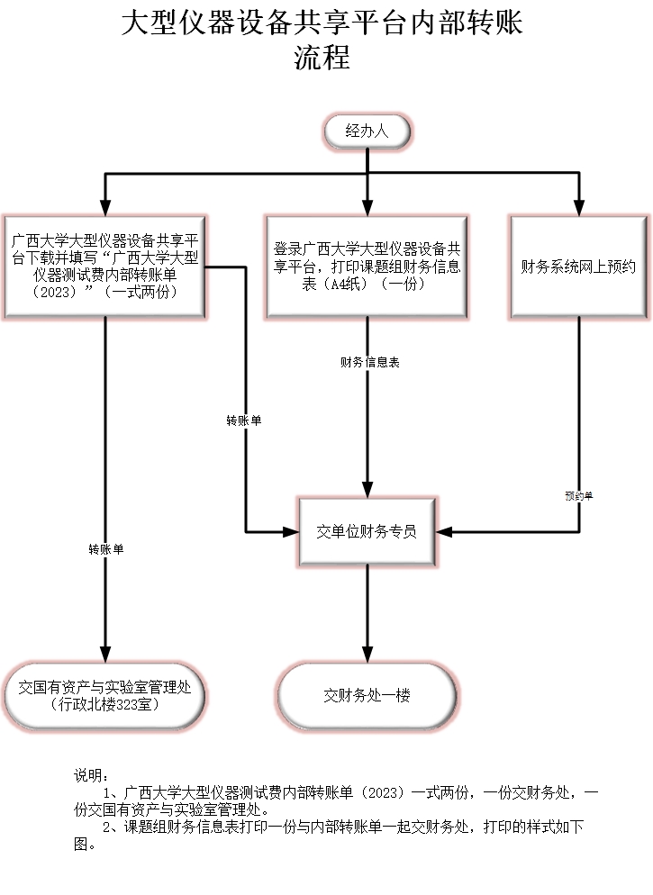 大型仪设备共享平台校内用户用户内部转账流程